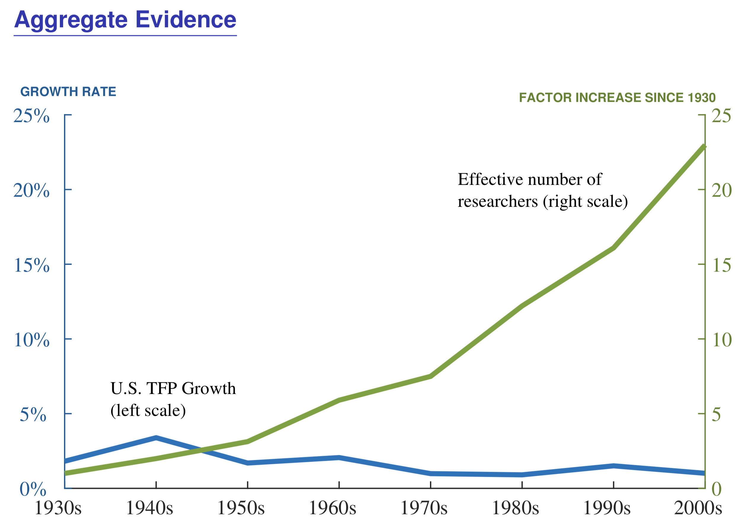 productivity-decline.png